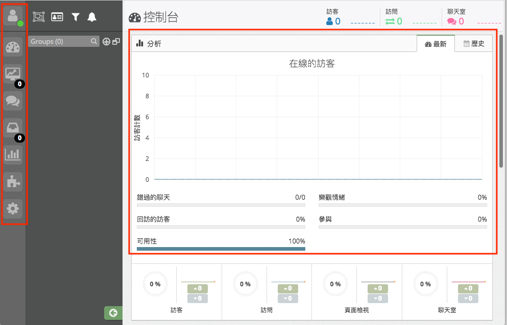 Tawk 線上客服系統 即時通訊 行銷工具 