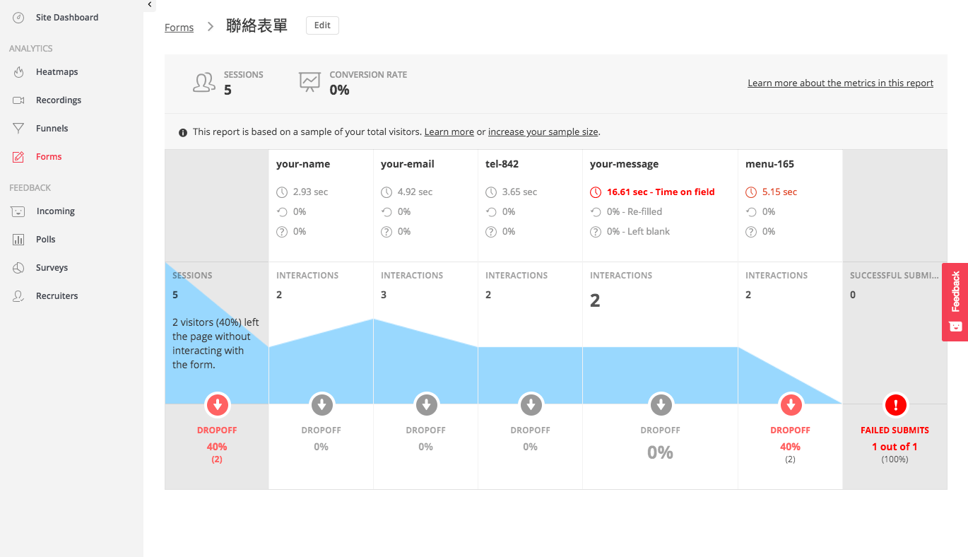 Hotjar - Funnels ( 瀏覽分析 )、From( 聯絡表單)設定教學介紹