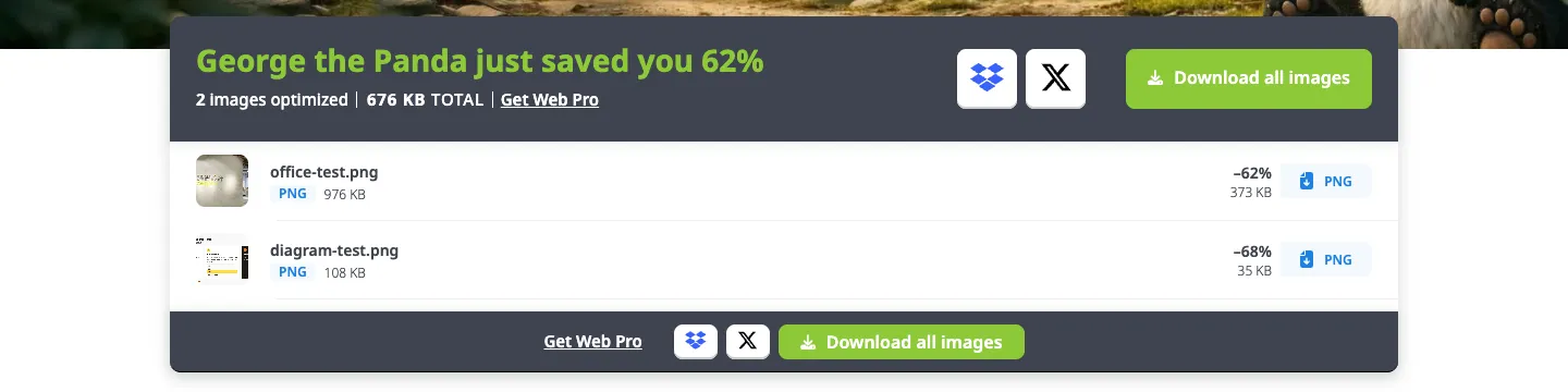 TinyPNG 教學:線上壓縮 PNG、JPG、WebP 不失真,免費一次 20 張 2 TinyPNG 壓縮完成畫面,顯示 2 張圖片共節省 62%,office-test.png 從 976 KB 壓到 373 KB,diagram-test.png 從 108 KB 壓到 35 KB