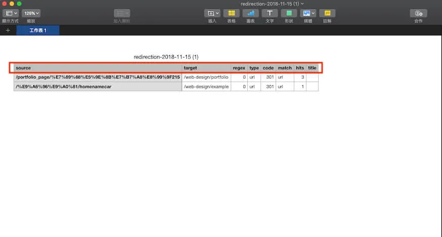 301 轉址設定教學:WordPress Redirection 外掛單筆與批次轉址 11 用試算表開啟 Redirection 匯出的 CSV,欄位有 source、target、regex、type、code、match、hits、title