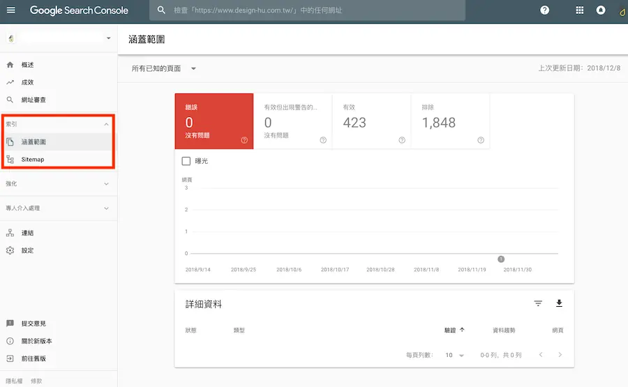 Search Console 索引相關項目的位置（2018 年畫面，「涵蓋範圍」現已改名為「網頁」）