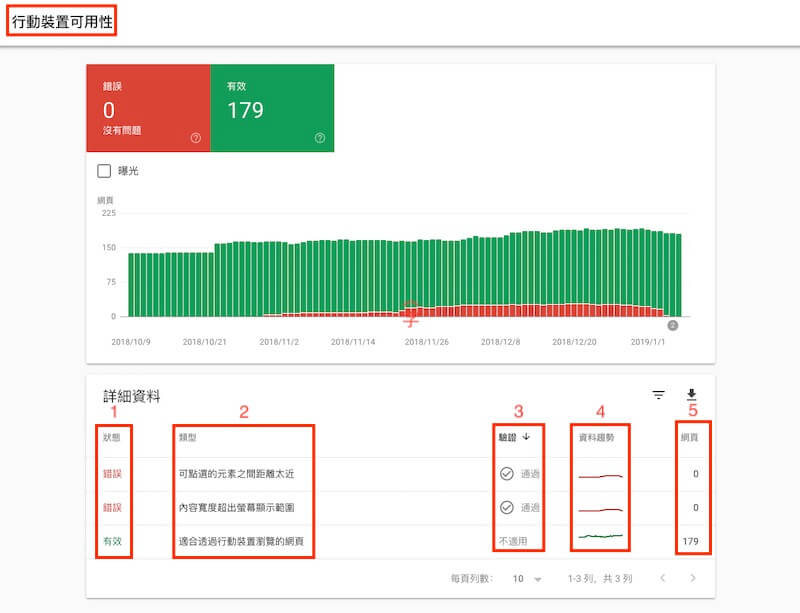 Search Console 強化項目 