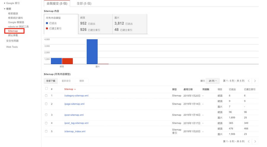 Google Console 改善 HTML 