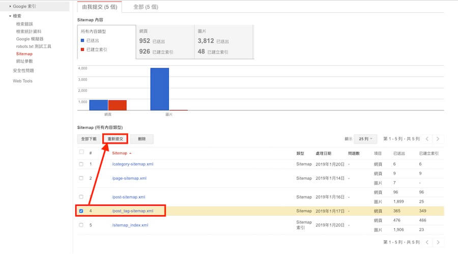 Google Console 改善 HTML 