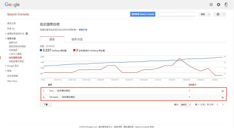 Google Search Console 教學 - hreflang 網站指定國際目標 hreflang