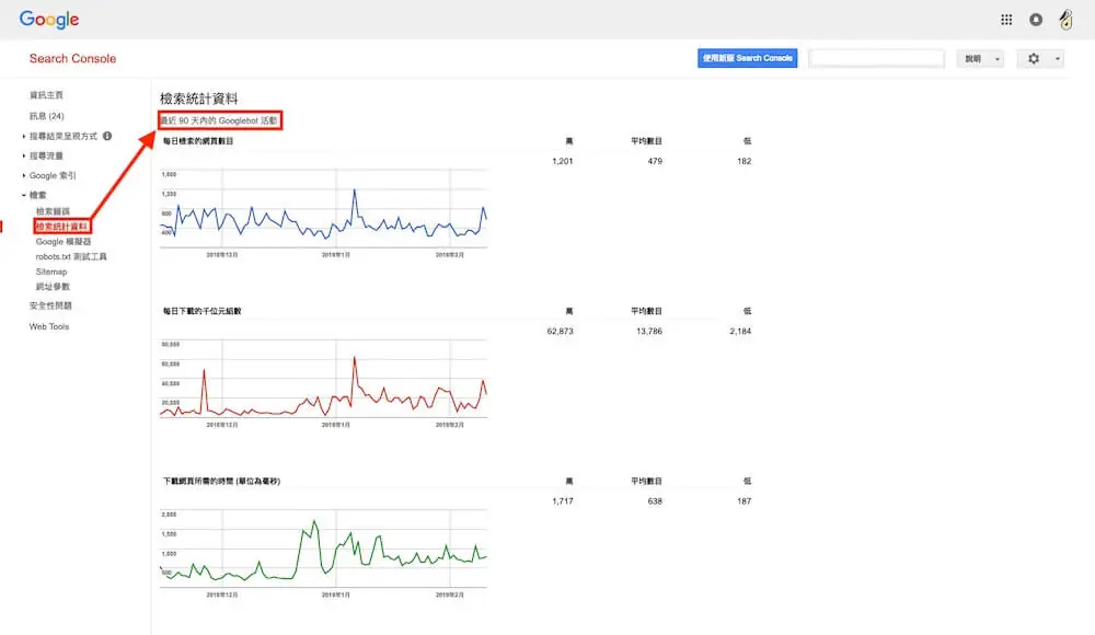 Google Search Console 教學 - 網站檢索錯誤及檢索統計資料 網站檢索錯誤