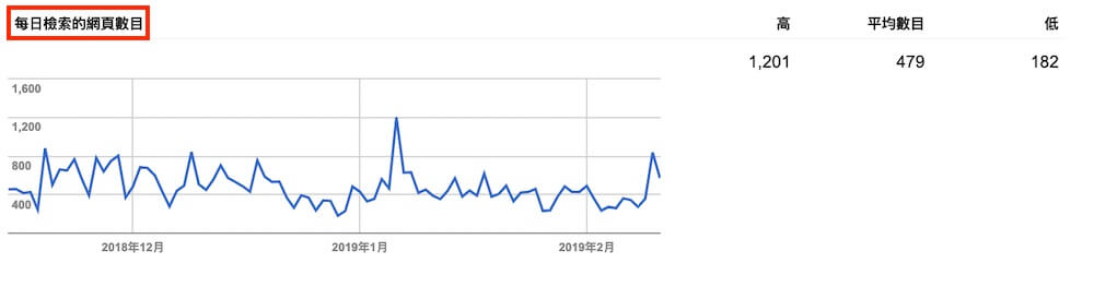 網站檢索錯誤 