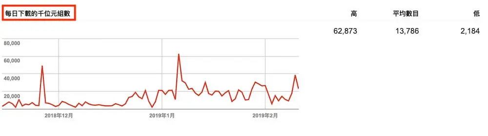 Google Search Console 教學 - 網站檢索錯誤及檢索統計資料 網站檢索錯誤