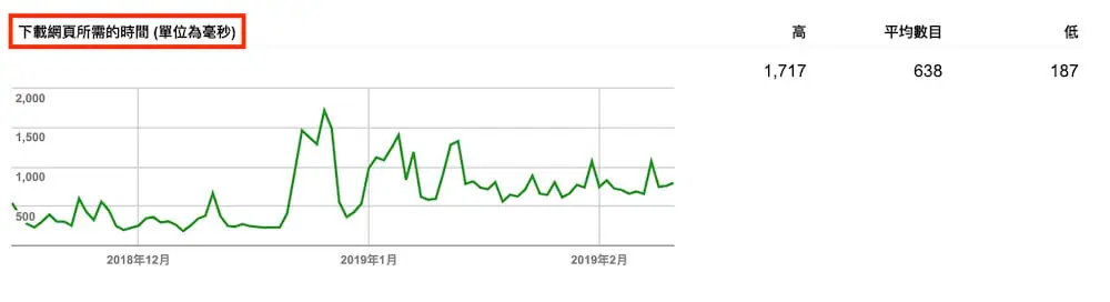 Google Search Console 教學 - 網站檢索錯誤及檢索統計資料 網站檢索錯誤