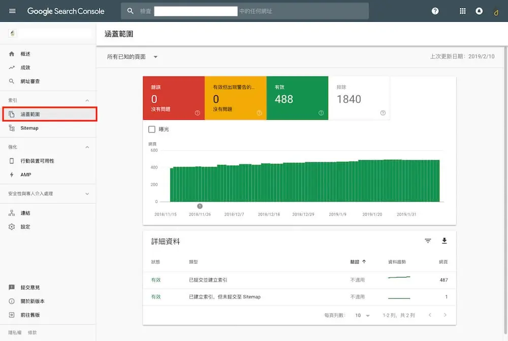 Google Search Console 教學 - 網站檢索錯誤及檢索統計資料 網站檢索錯誤