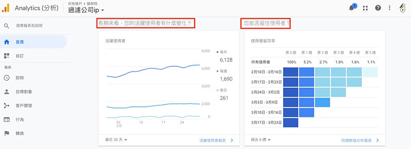 Google Analytics 教學 