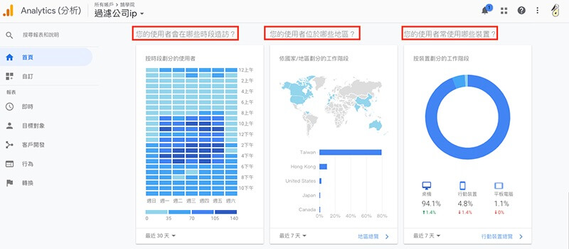 Google Analytics 教學 