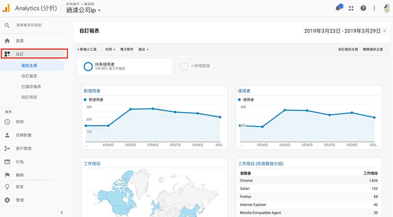 Google Analytics 教學 