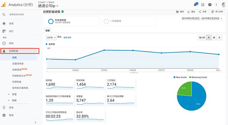 Google Analytics 教學 