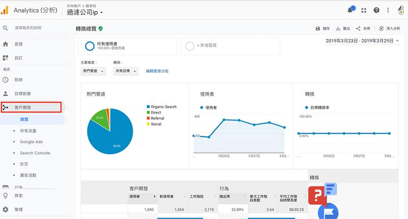 Google Analytics 教學 