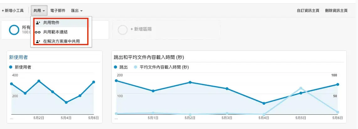 Google Analytics 自訂報表教學 - 客製化報表資訊及定期報表發送 Google Analytics 自訂報表教學