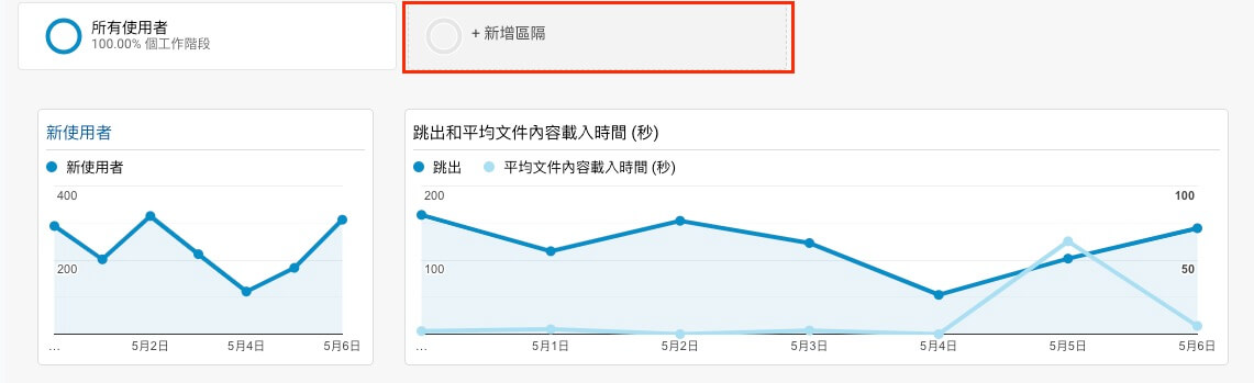 Google Analytics 自訂報表教學 