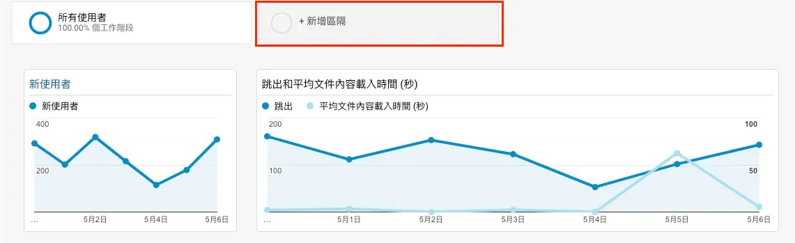 Google Analytics 自訂報表教學 - 客製化報表資訊及定期報表發送 Google Analytics 自訂報表教學