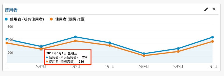 Google Analytics 自訂報表教學 