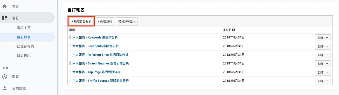 Google Analytics 自訂報表教學 - 客製化報表資訊及定期報表發送 Google Analytics 自訂報表教學