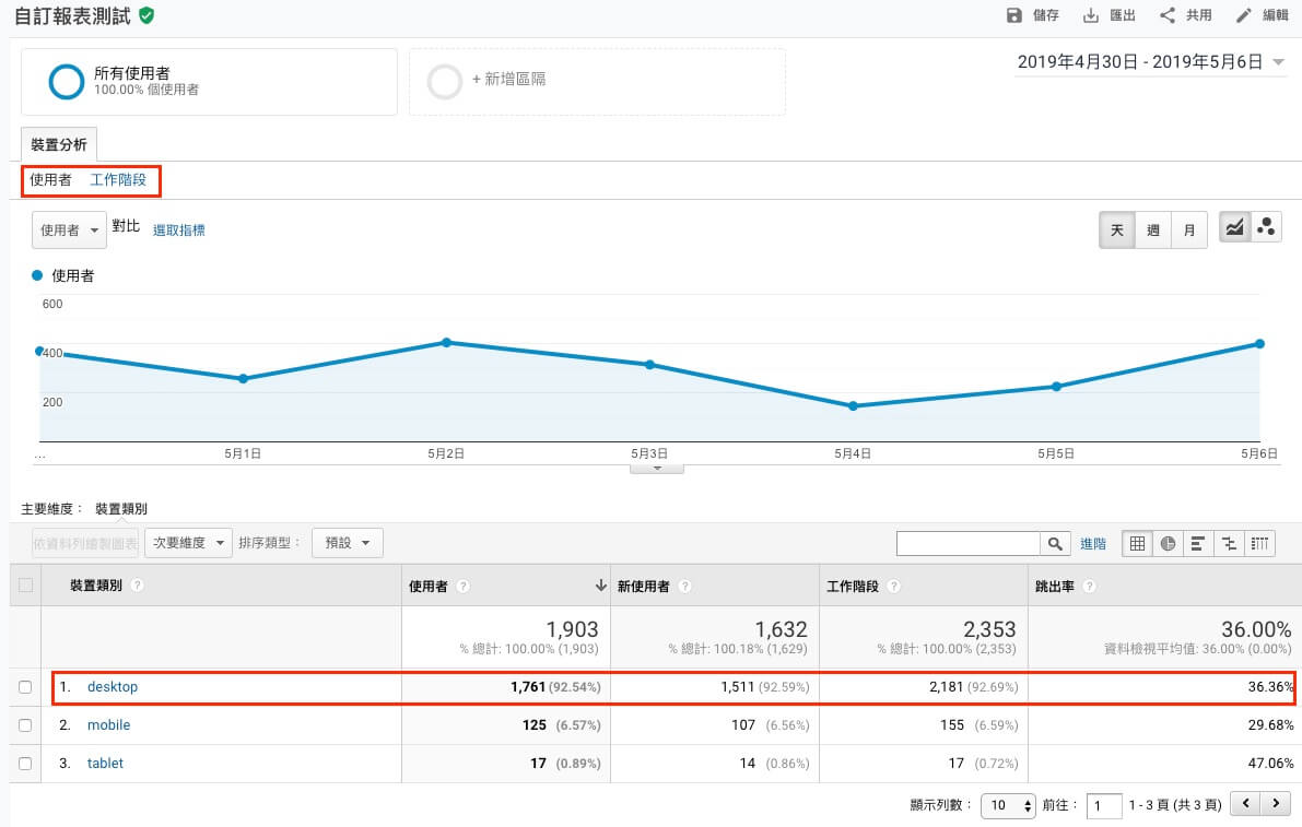 Google Analytics 自訂報表教學 