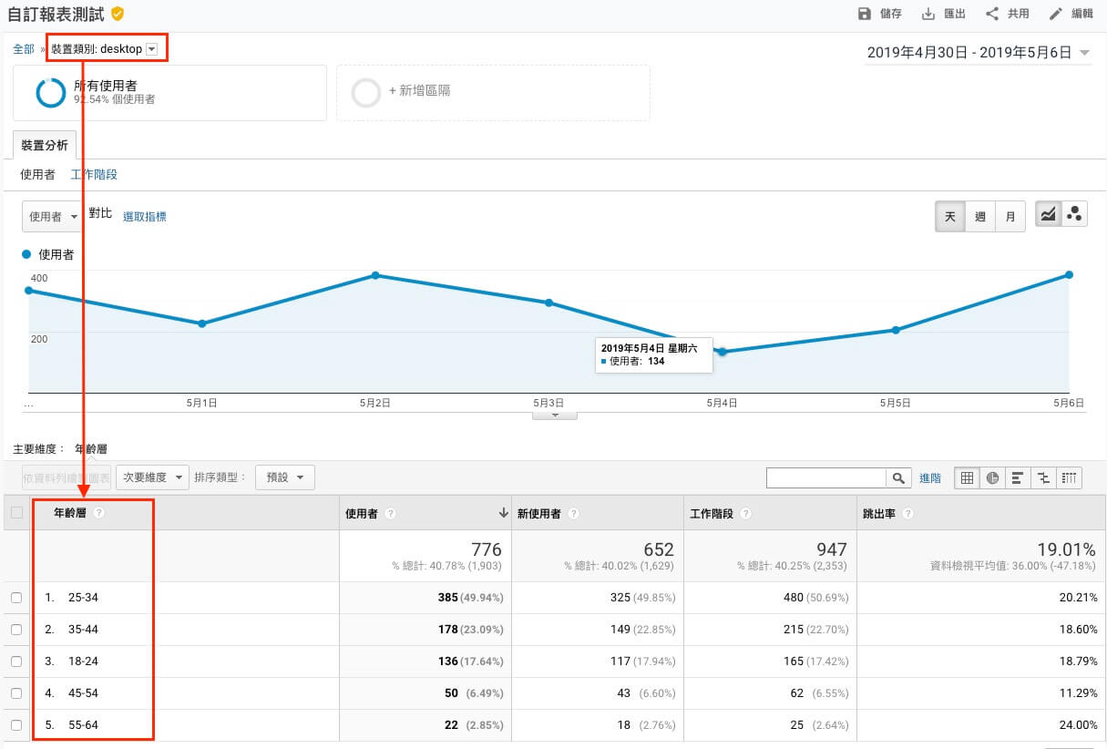 Google Analytics 自訂報表教學 