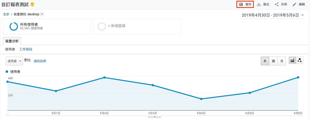 Google Analytics 自訂報表教學 