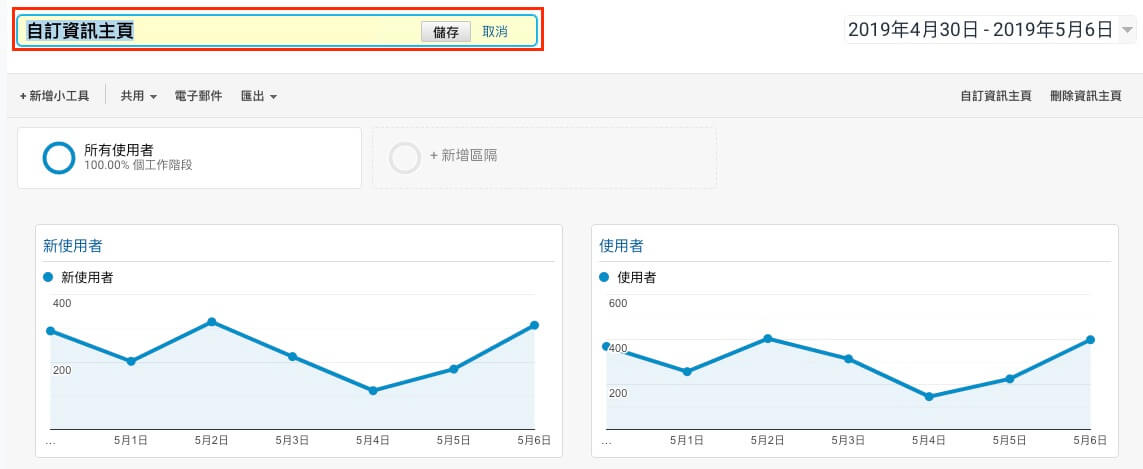 Google Analytics 自訂報表教學 