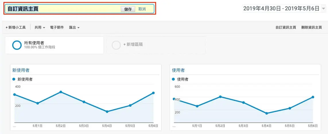 Google Analytics 自訂報表教學 - 客製化報表資訊及定期報表發送 Google Analytics 自訂報表教學