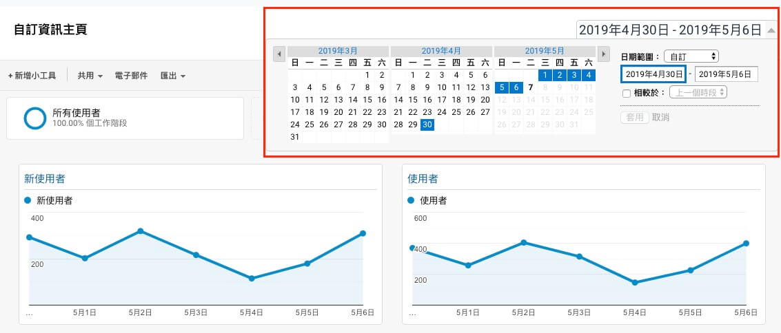 Google Analytics 自訂報表教學 