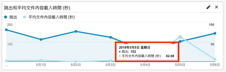 Google Analytics 自訂報表教學 