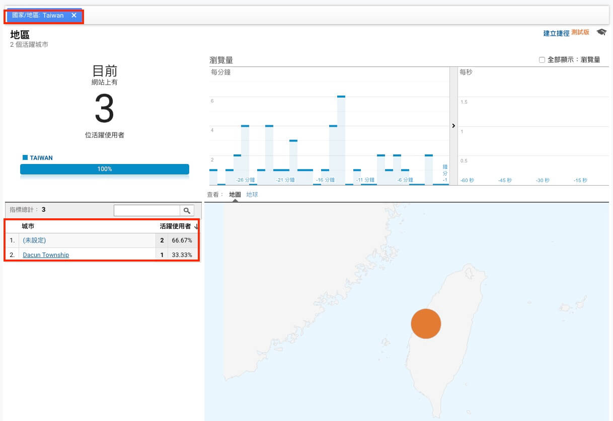 Google Analytics 即時報表分析教學 