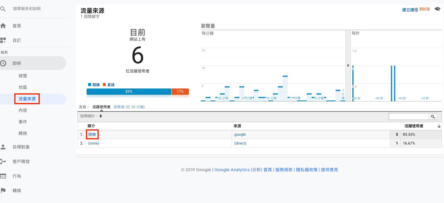 Google Analytics 即時報表分析教學 