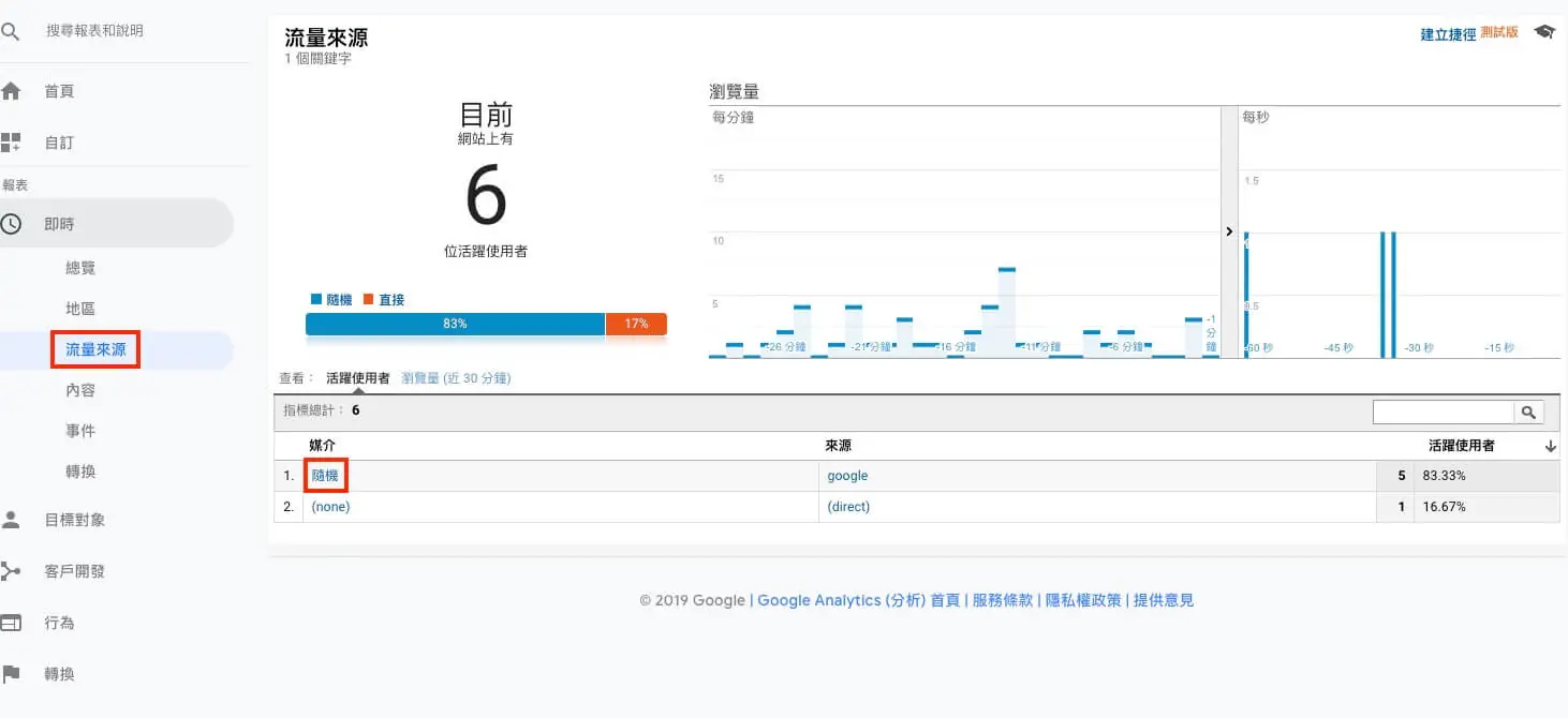 Google Analytics 即時報表分析教學 