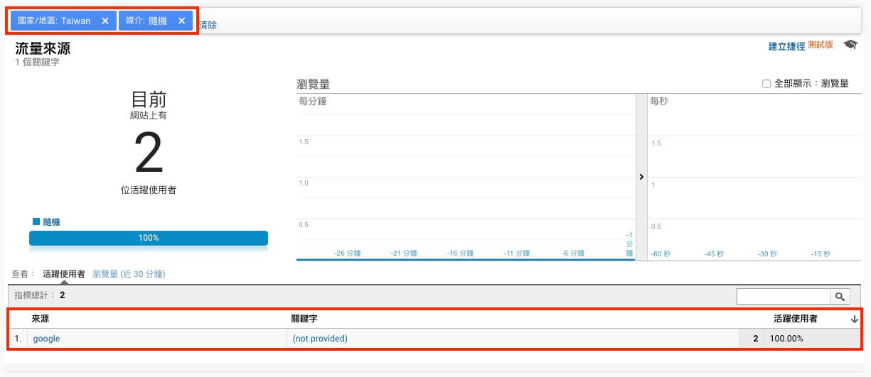 Google Analytics 即時報表分析教學 