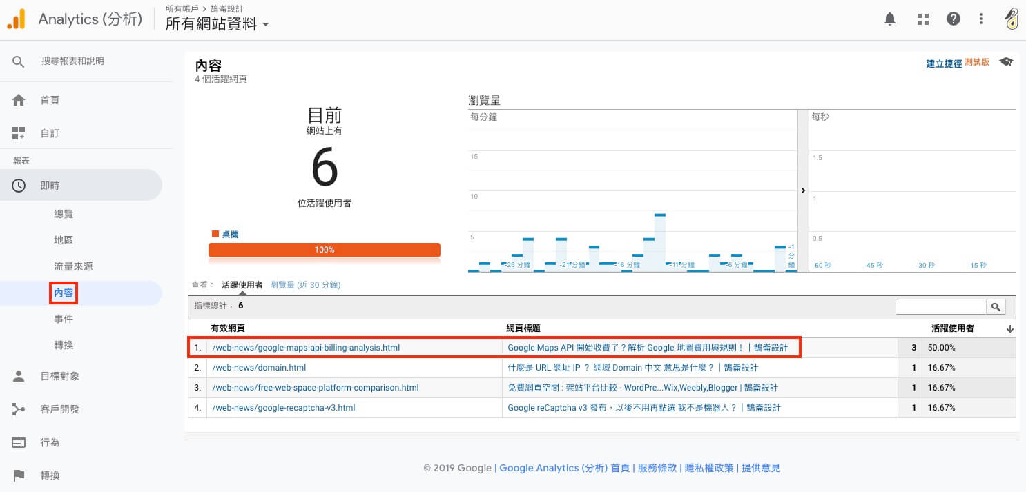 Google Analytics 即時報表分析教學 