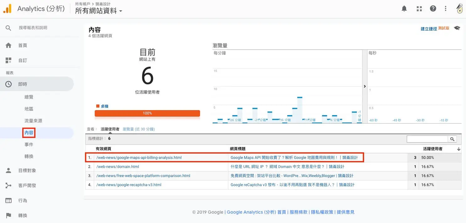 Google Analytics 即時報表分析教學 
