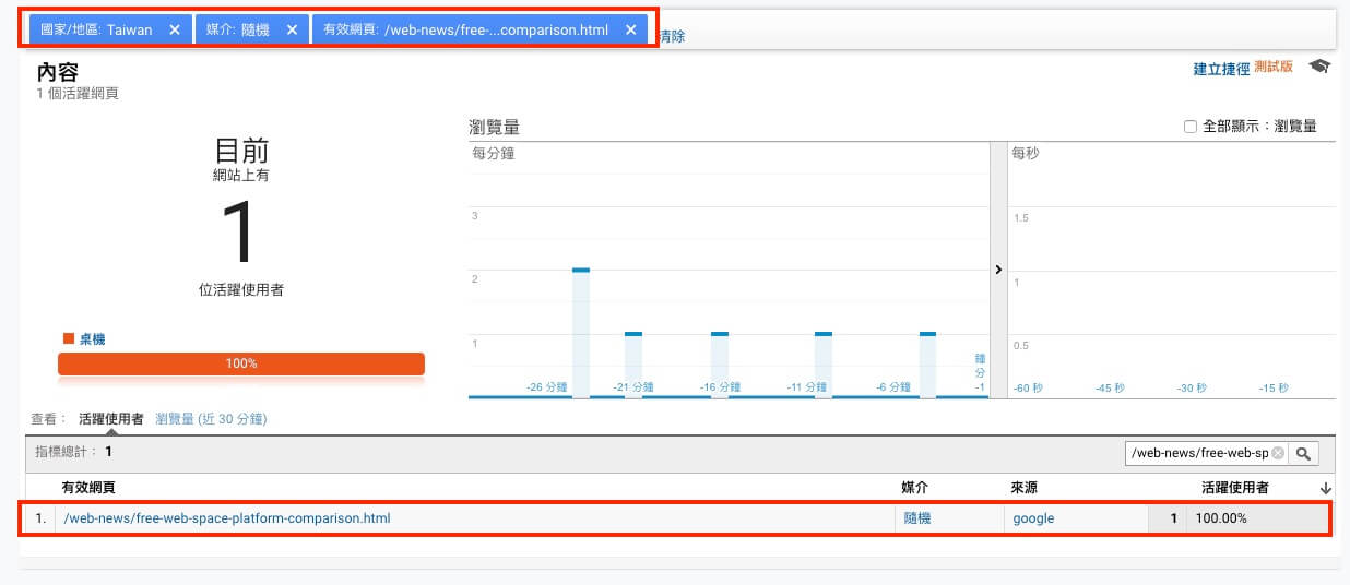 Google Analytics 即時報表分析教學 