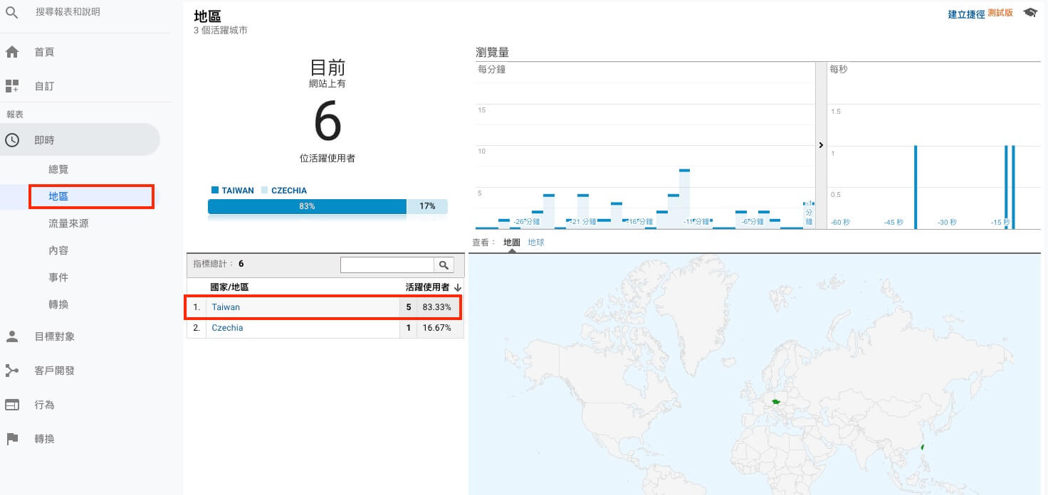 Google Analytics 即時報表分析教學 