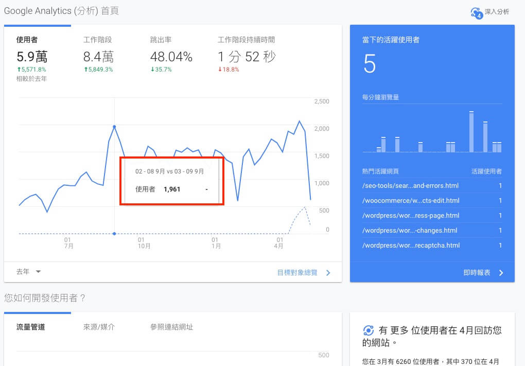 Google Analytics 即時報表分析教學 