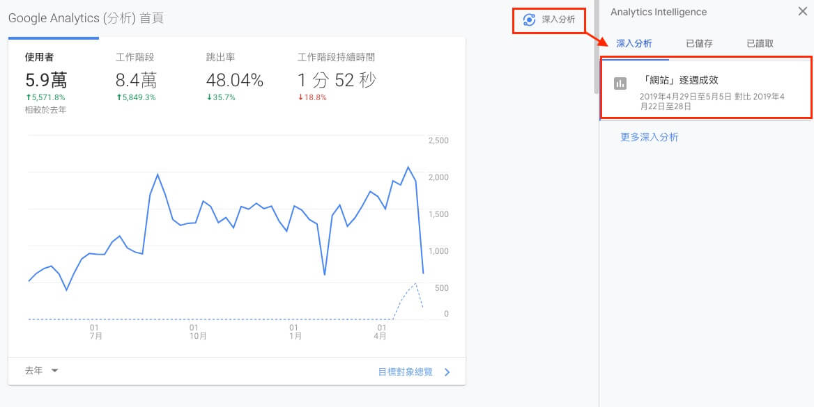 Google Analytics 即時報表分析教學 