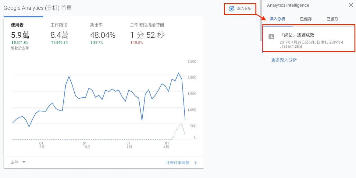 Google Analytics 即時報表分析教學 