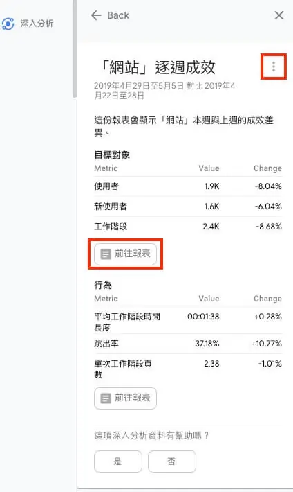 Google Analytics 即時報表分析教學 