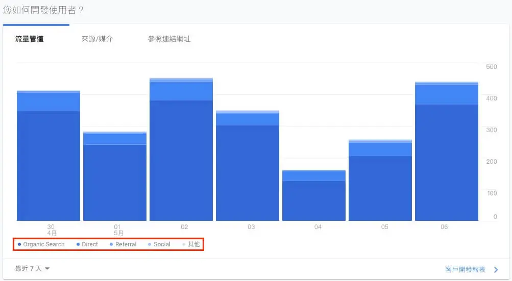 Google Analytics 即時報表分析教學 