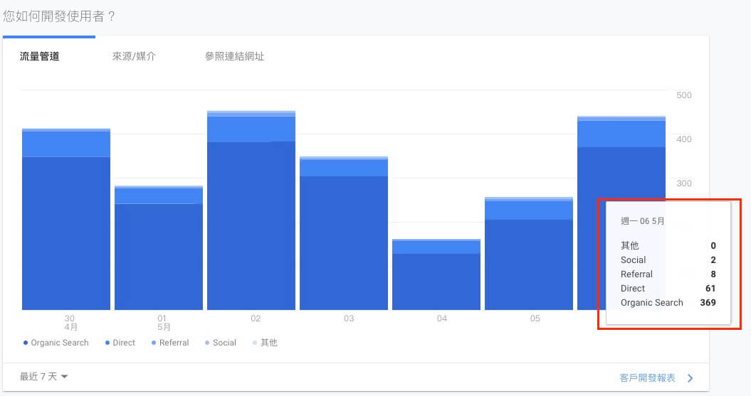 Google Analytics 即時報表分析教學 