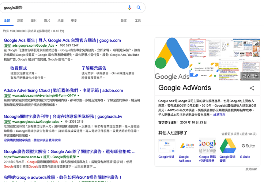 Google Ads是什麼 