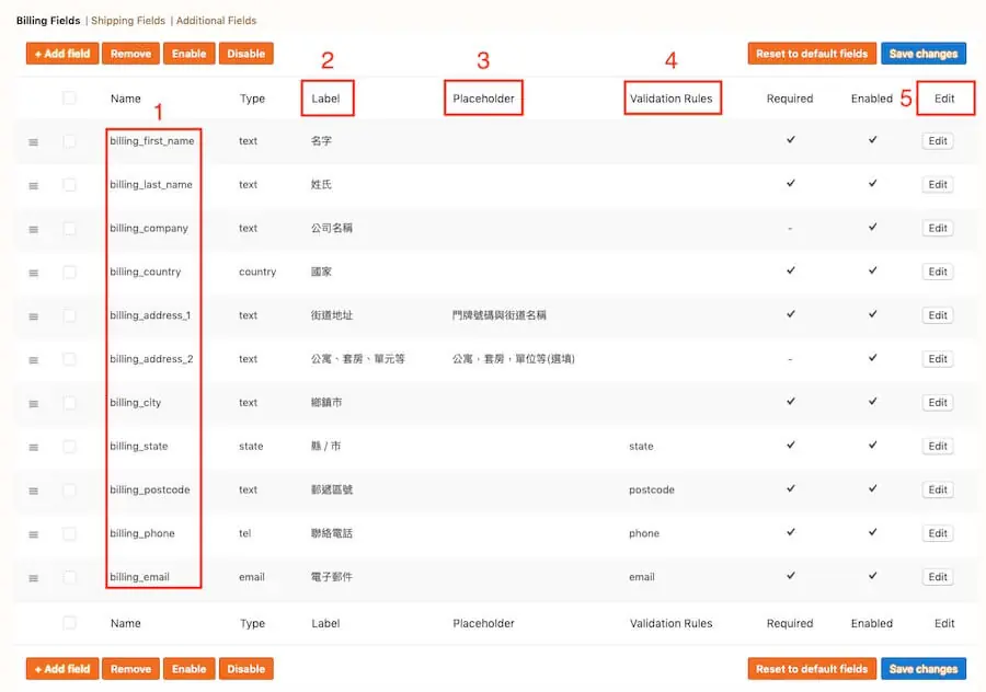WooCommerce 自訂結帳表單 - Checkout Field Editor 外掛教學 WooCommerce 自訂結帳表單