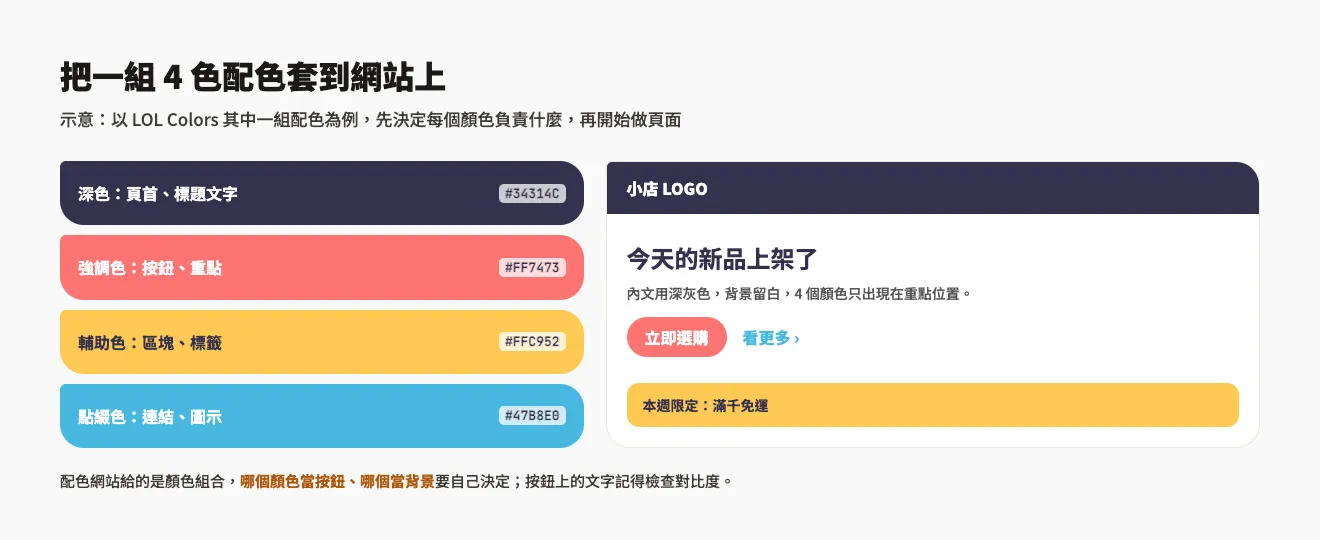NIPPON COLORS 日本傳統色與 LOL Colors 配色網站教學(2026) 4 示意圖:把 LOL Colors 一組 4 色配色分配為深色頁首與標題、強調色按鈕、輔助色區塊、點綴色連結,並套用在網站畫面上