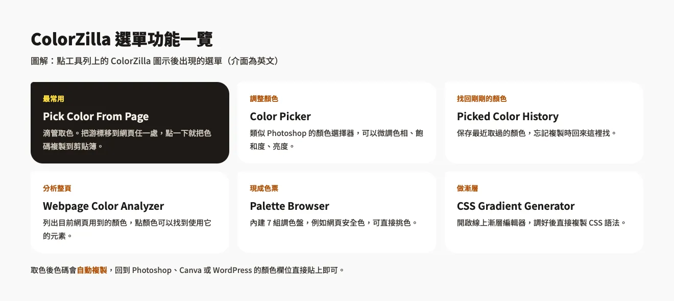 示意圖：ColorZilla 選單六個功能，Pick Color From Page、Color Picker、Picked Color History、Webpage Color Analyzer、Palette Browser、CSS Gradient Generator