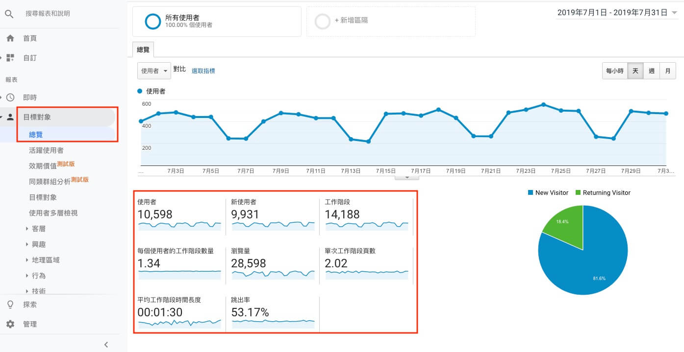 Google Analytics 帳戶設定教學 